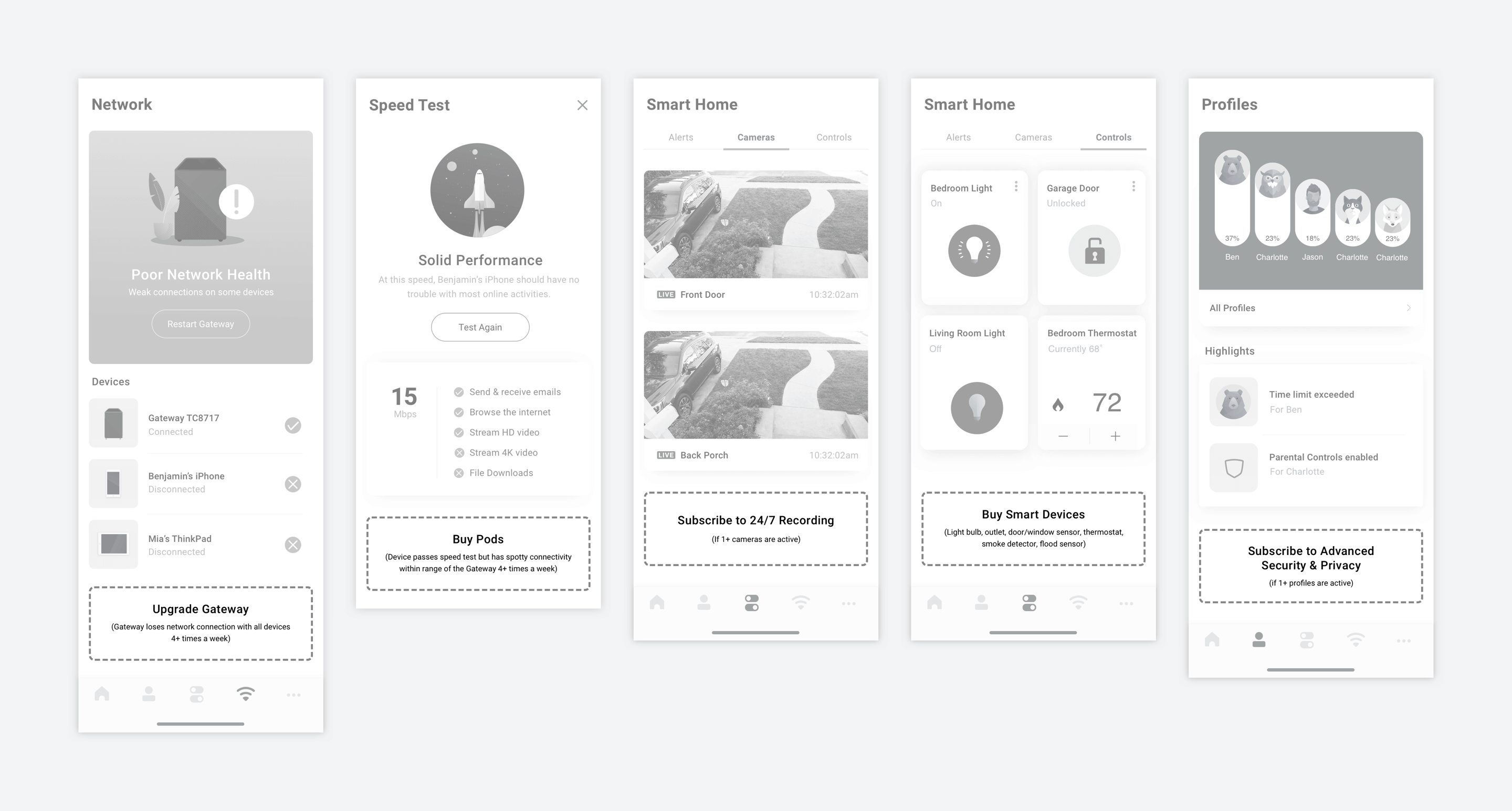 Locations identified in the xFi app in which to place calls to action for products and services relevant to the customer's immediate problem or need